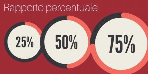 Rapporto percentuale - Calcolo percentuale fra due numeri