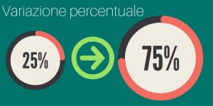 Variazione percentuale